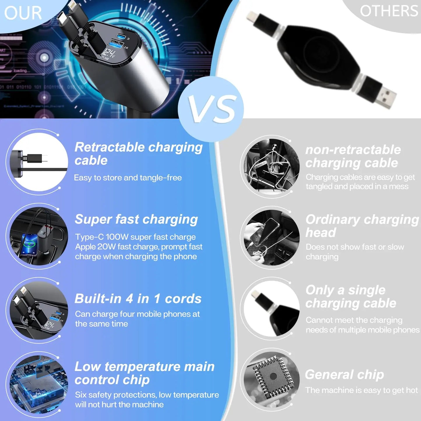🚗 120W/66W 4-in-1 Retractable Car Charger – Fast, Smart & Clutter-Free!